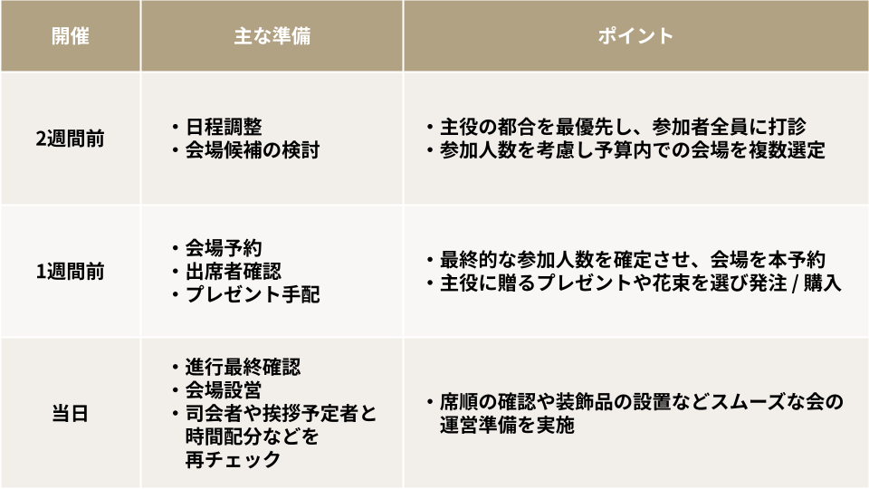 壮行会とは？送別会との違いや使い分け・開催マナーを徹底解説 - Cultive（カルティブ）