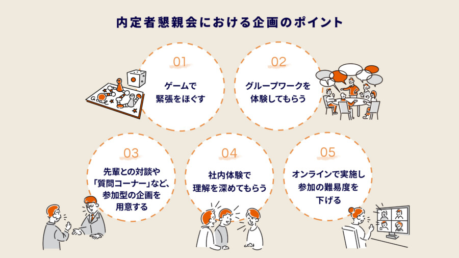 内定者懇親会における企画のポイント