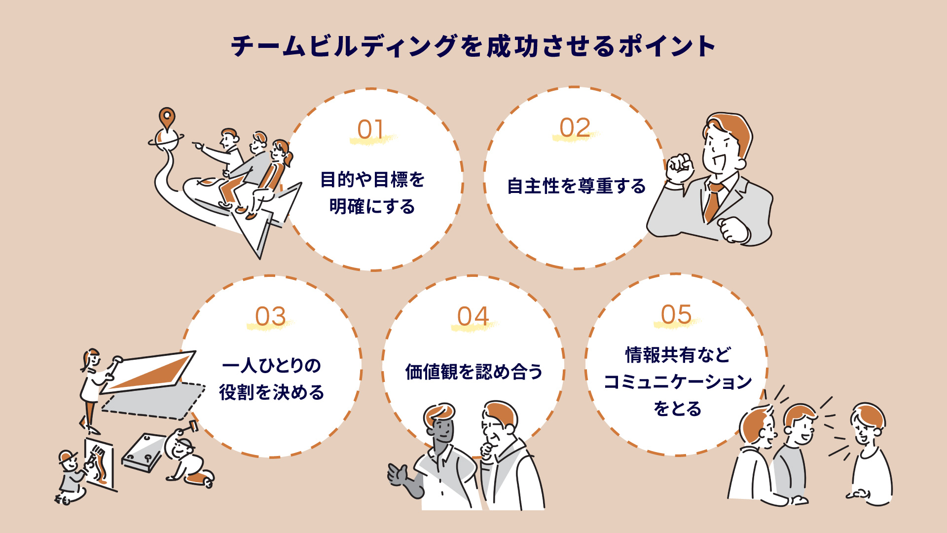 チームビルディングを成功させるポイント