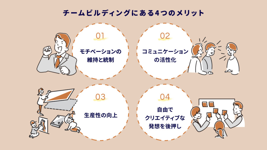 チームビルディングを成功させる秘訣！活用シーンや注意点もあわせて紹介