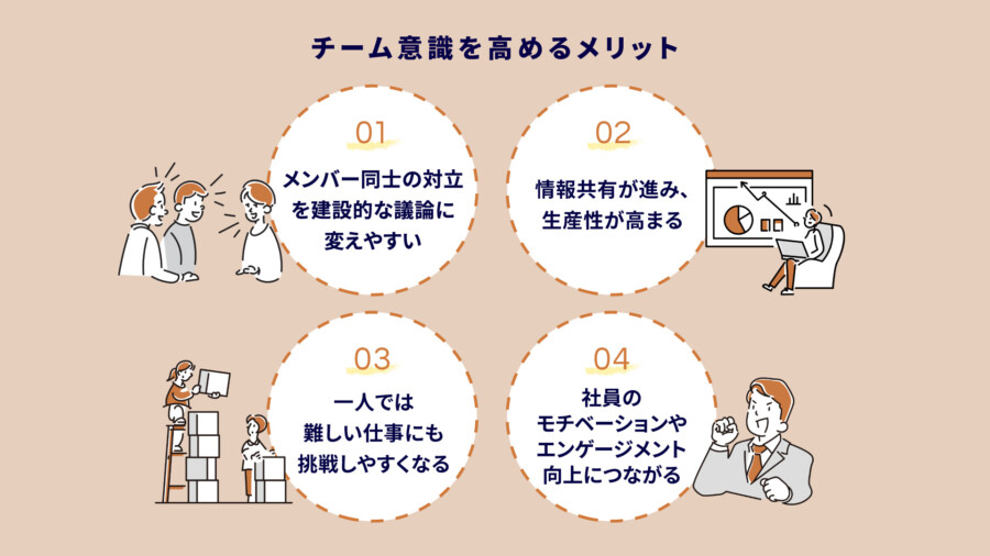 チーム意識とは?高い組織の特徴や高める方法をわかりやすく解説