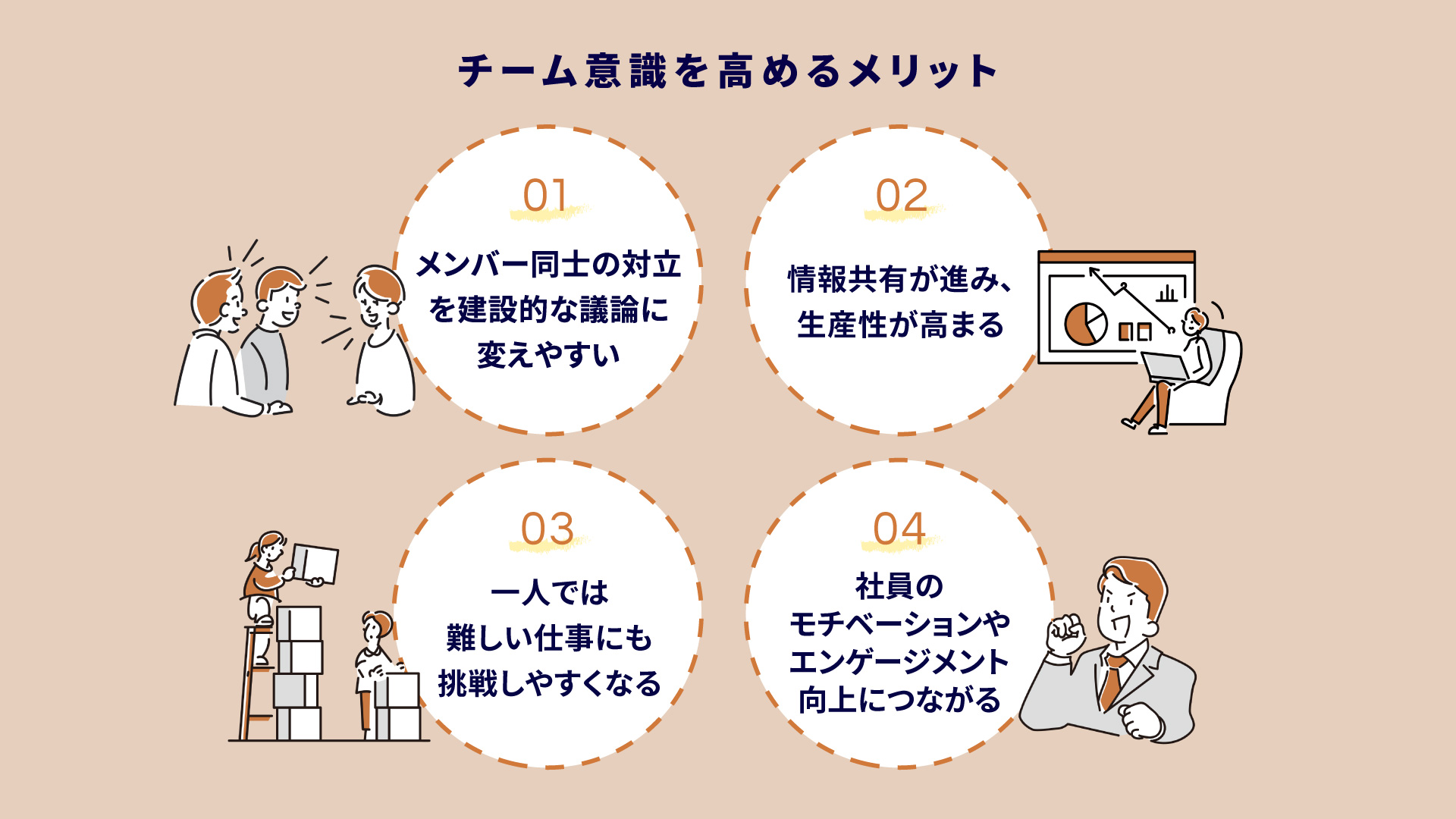 社員がワクワクして仕事をする仕組み 社員がワクワクして仕事をする
