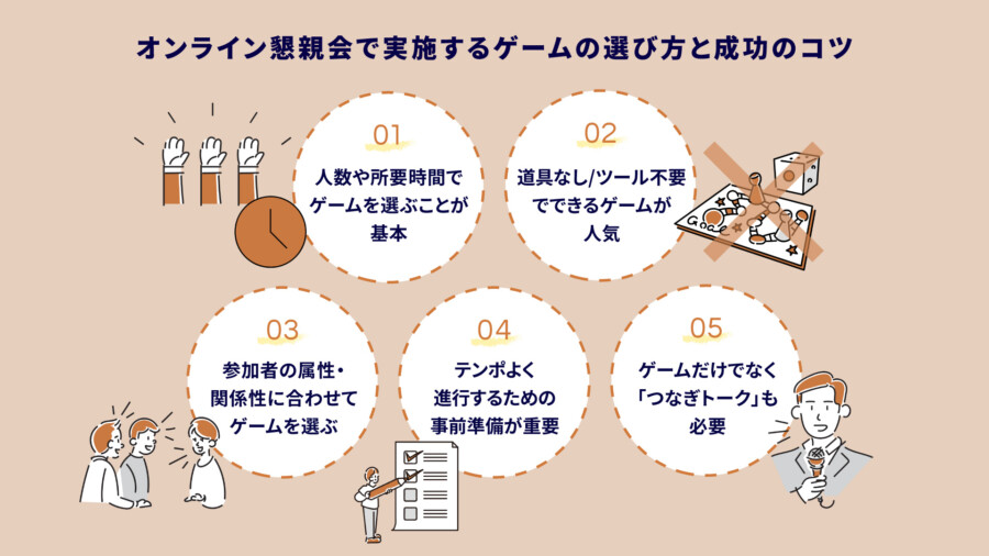 オンライン懇親会で盛り上がるおすすめゲーム15選｜簡単&成功のコツを紹介