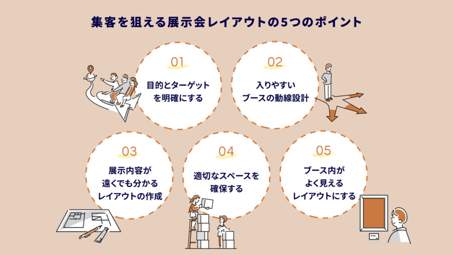 展示会のレイアウトの重要性とは?集客を狙うレイアウトの4つのポイントも解説