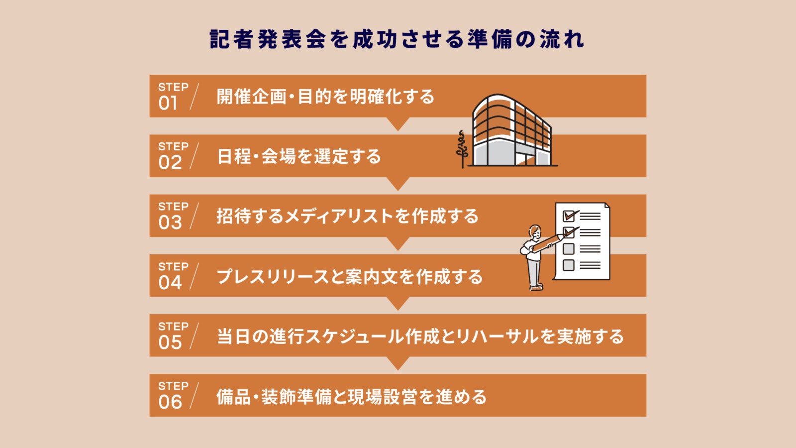 記者発表会の開催ガイド｜成功する準備・メディア誘致・広報効果を徹底解説