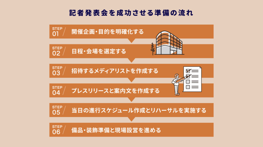 記者発表会の開催ガイド｜成功する準備・メディア誘致・広報効果を徹底解説