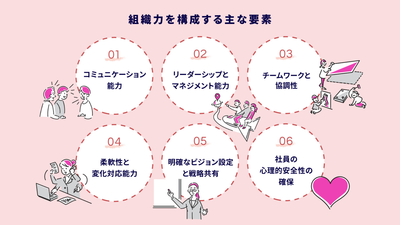 組織力とは？意味と企業が成長するための高め方・診断手法を徹底解説