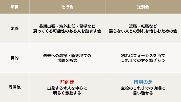 壮行会とは？送別会との違いや使い分け・開催マナーを徹底解説 - Cultive（カルティブ）
