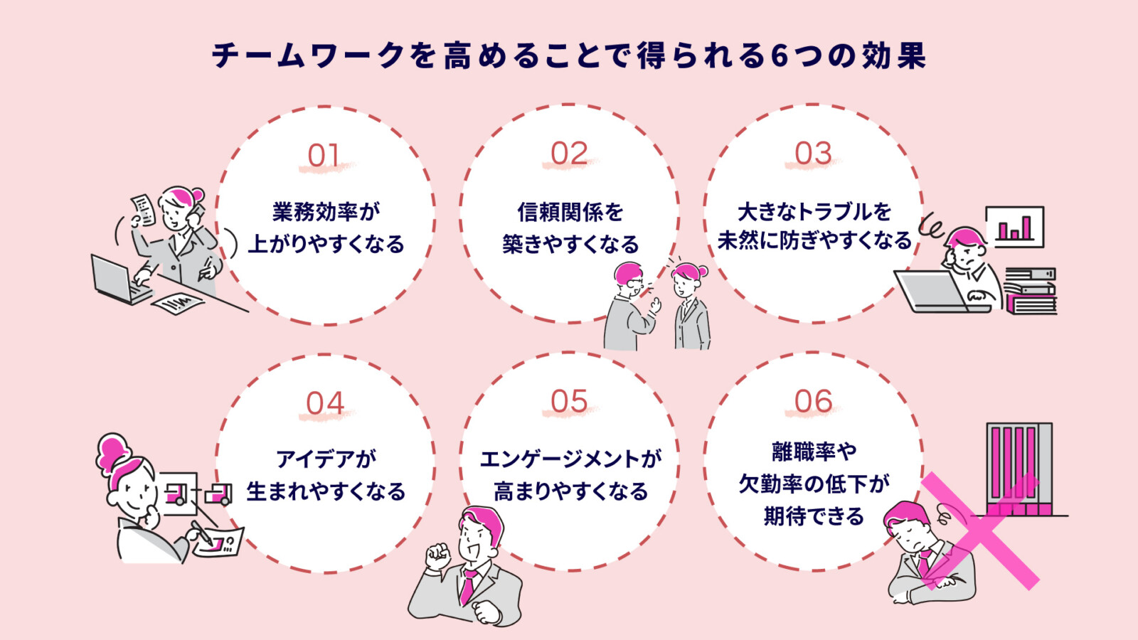 チームワークを高めるならコミュニケーションがカギ！5つの方法とポイント