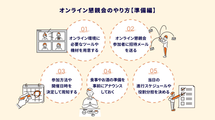 オンライン懇親会のやり方！準備から当日の進行・盛り上げ企画まで徹底解説