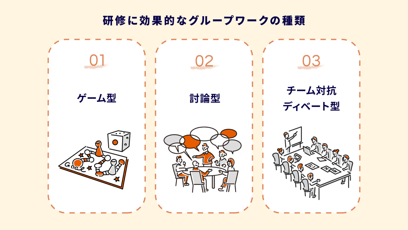 グループワーク研修を有意義に！効果的な研修の種類やおこなうメリットを4つ解説