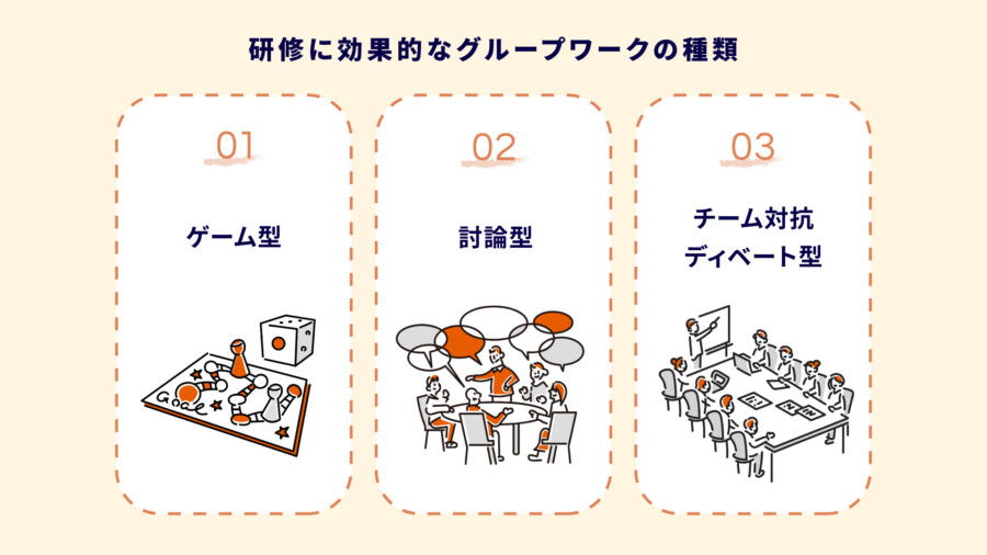 グループワーク研修を有意義に！効果的な研修の種類やおこなうメリットを4つ解説
