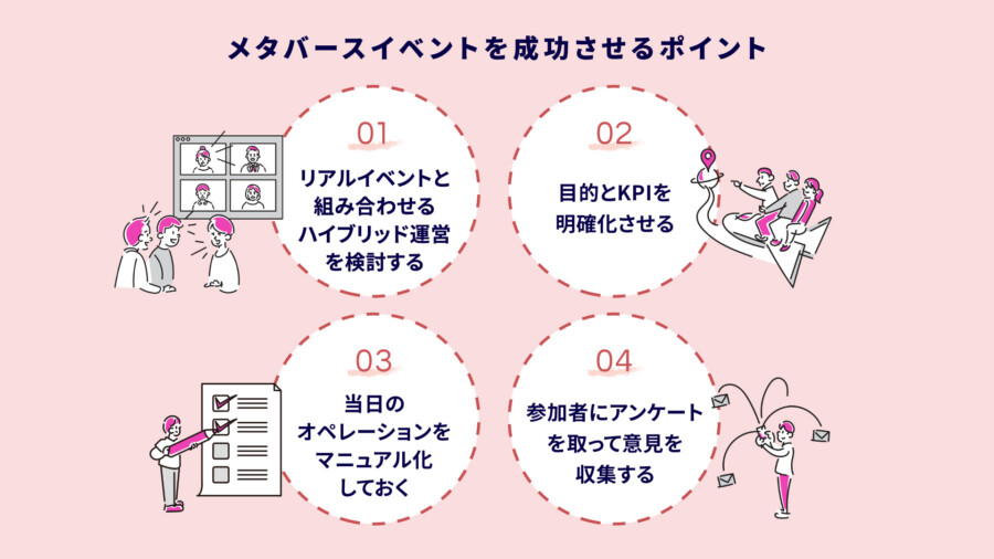 メタバースイベントを成功させるポイント