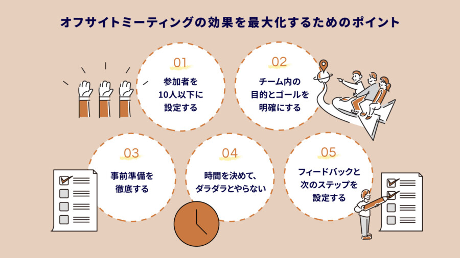 オフサイトミーティングで成果を出すネタ6選！企画のポイントも解説