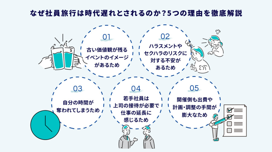 社員旅行は時代遅れ？若手社員の本音と今後のコミュニケーション施策とは