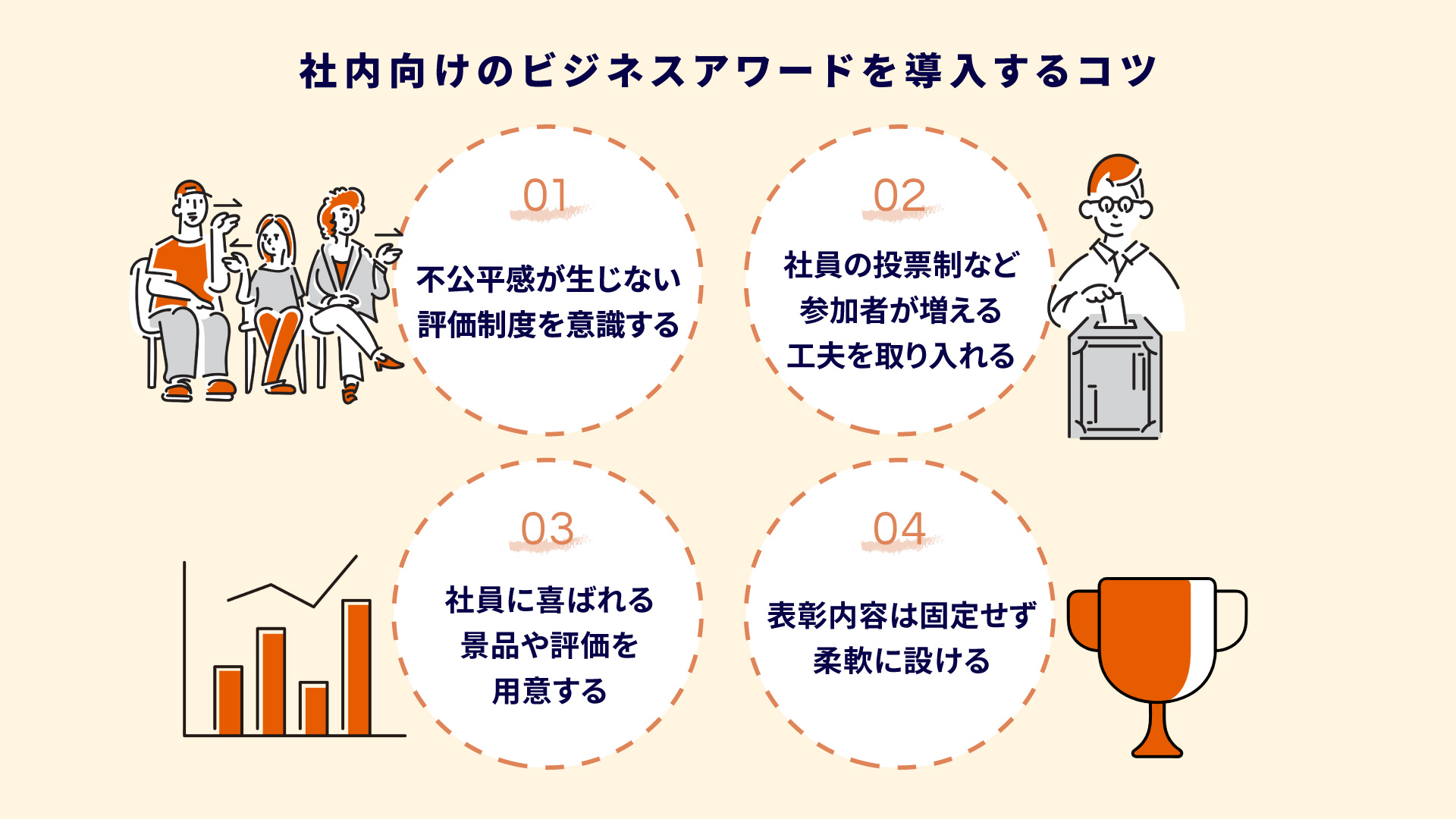 社内向けのビジネスアワードを導入するコツ