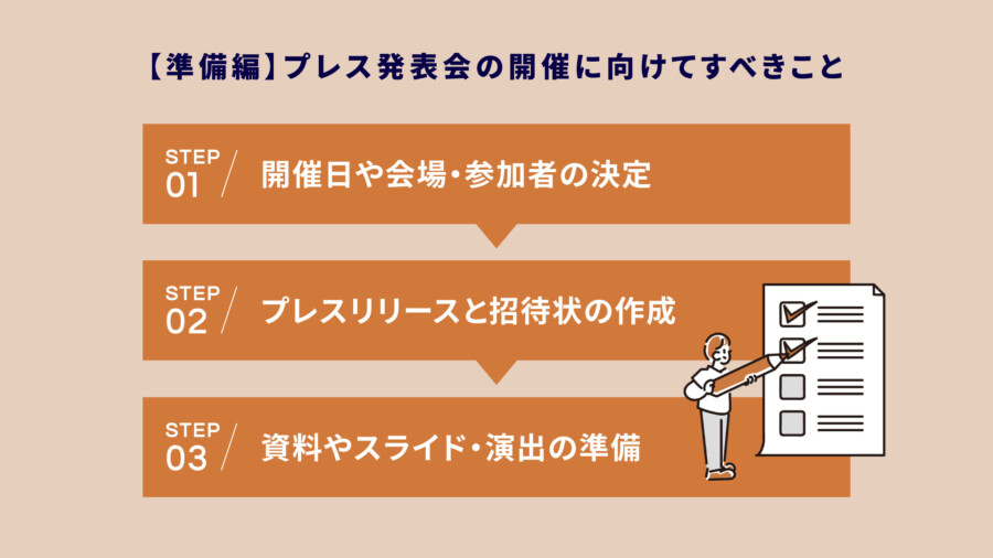 プレス発表会とは？準備の流れから成功のポイントまで徹底解説