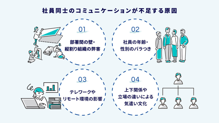 社員同士のコミュニケーションが不足する原因