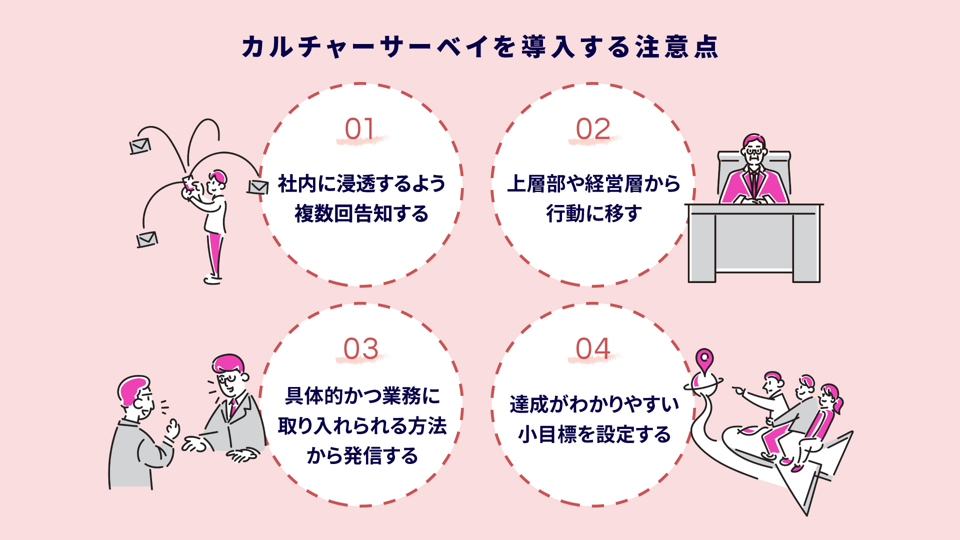 カルチャーサーベイを導入する注意点