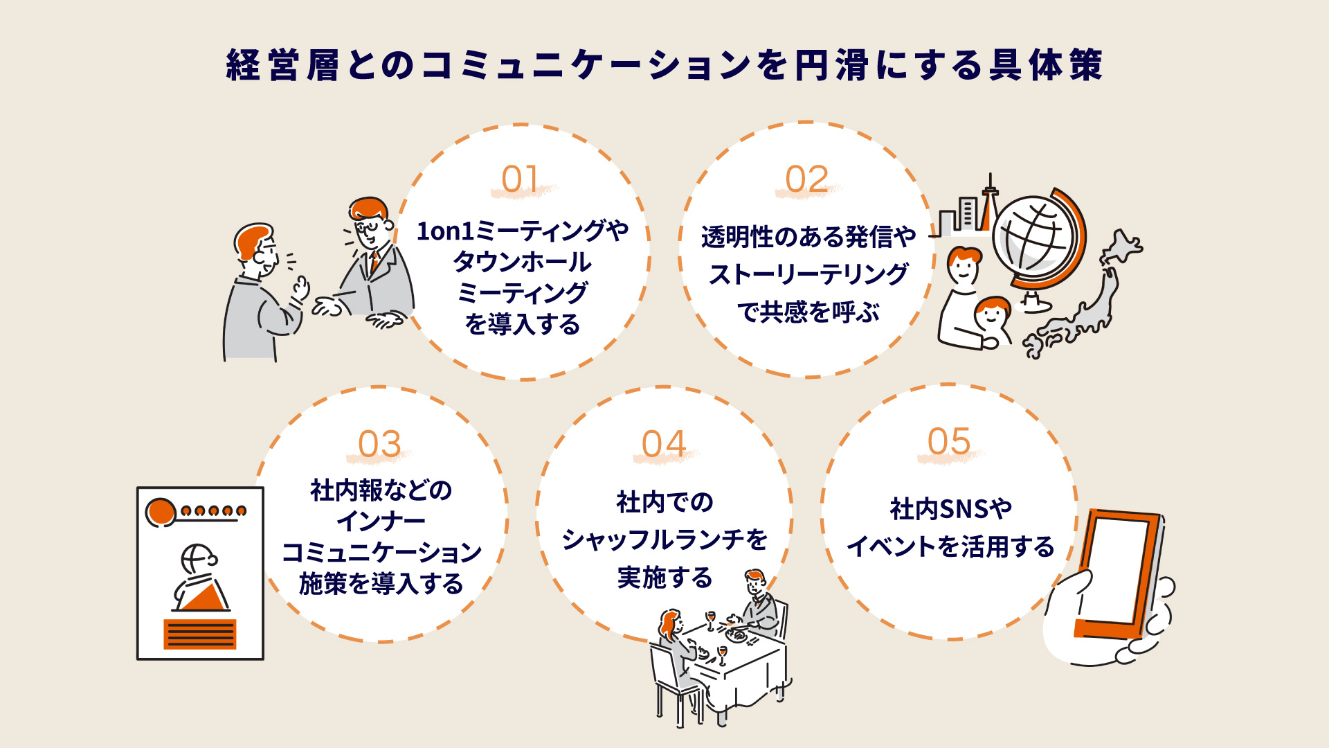 経営層とのコミュニケーションを円滑にする具体策