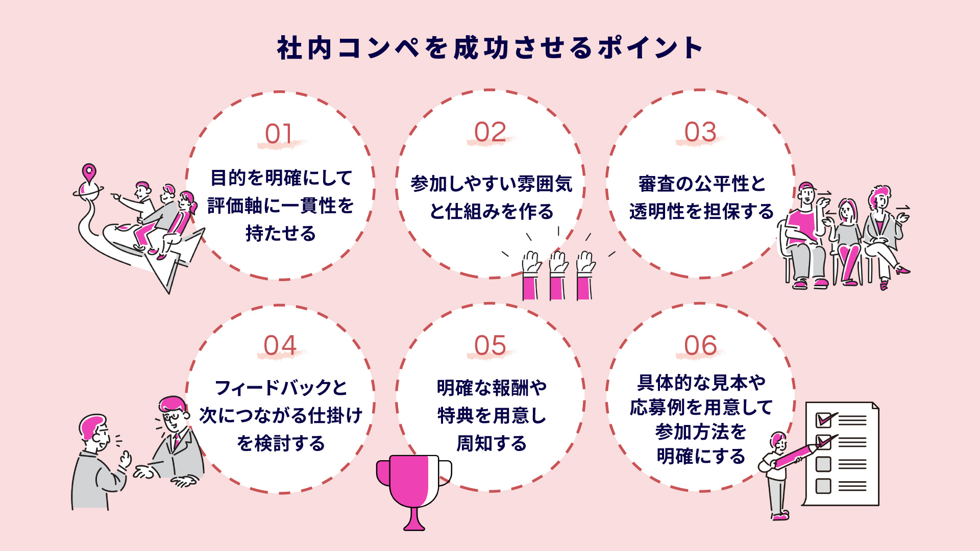 社内コンペを成功させるポイント