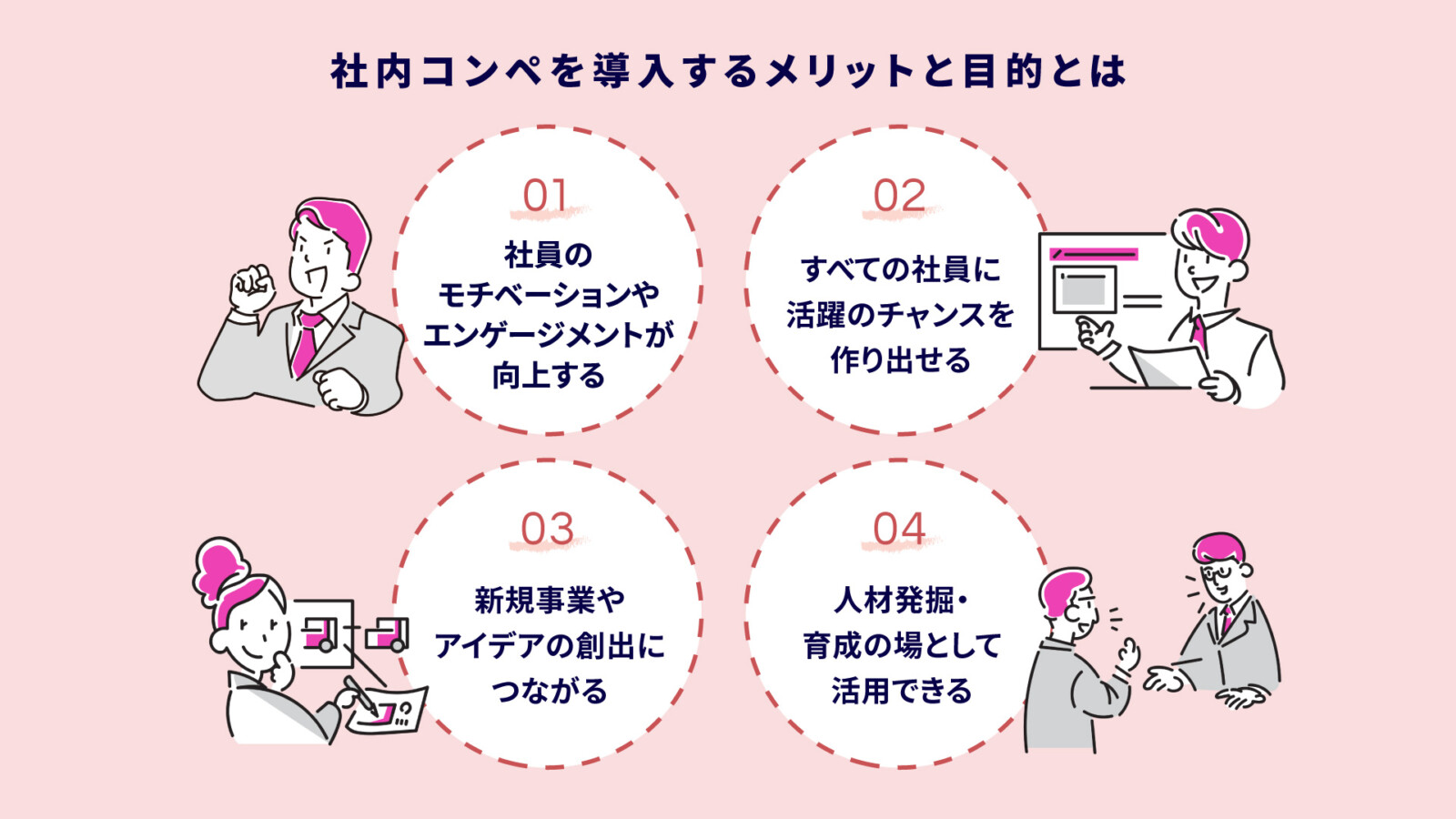 社内コンペとは？目的・進め方・成功事例までわかる完全ガイド