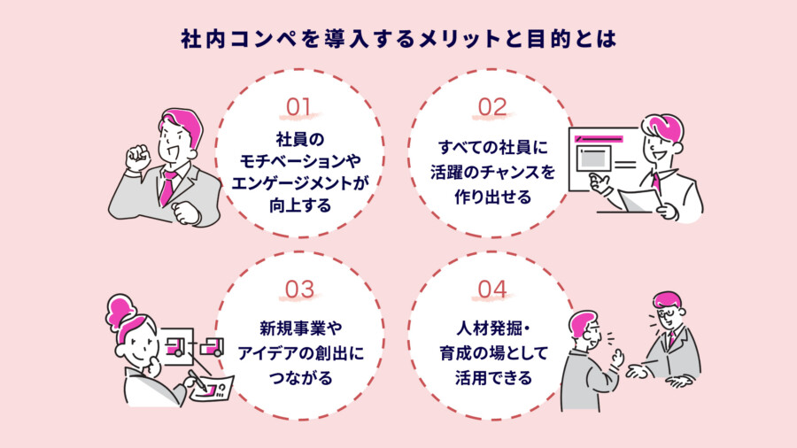 社内コンペとは？目的・進め方・成功事例までわかる完全ガイド