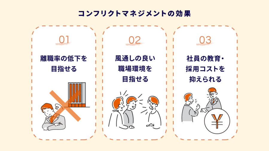 コンフリクトマネジメントとは？意味・手法・事例まで徹底解説