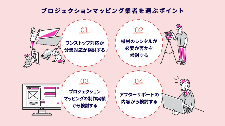 プロジェクションマッピング業者を選ぶポイント