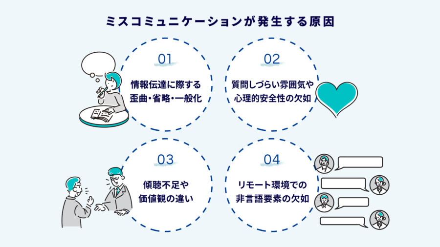 ミスコミュニケーションとは？原因と未然に防ぐポイントを徹底解説