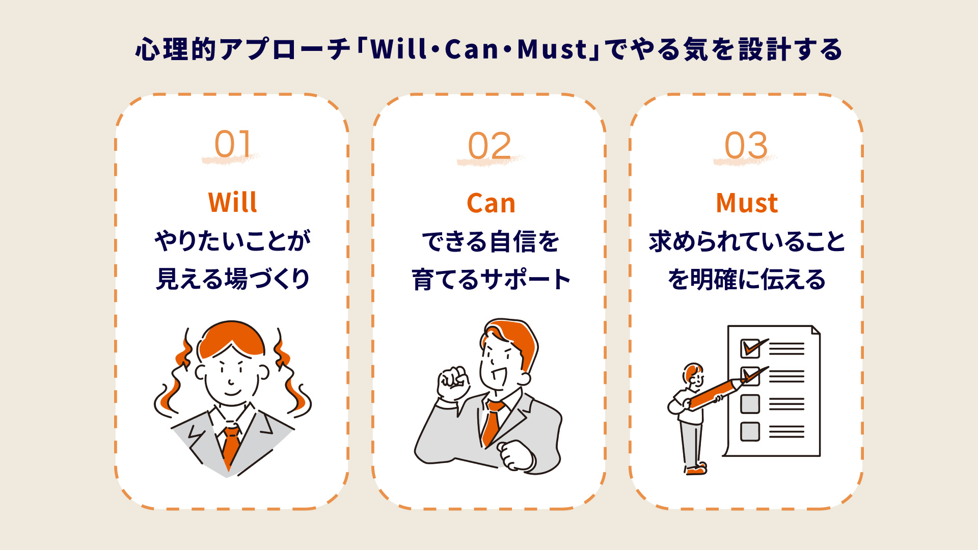 心理的アプローチ：Will・Can・Mustでやる気を設計する