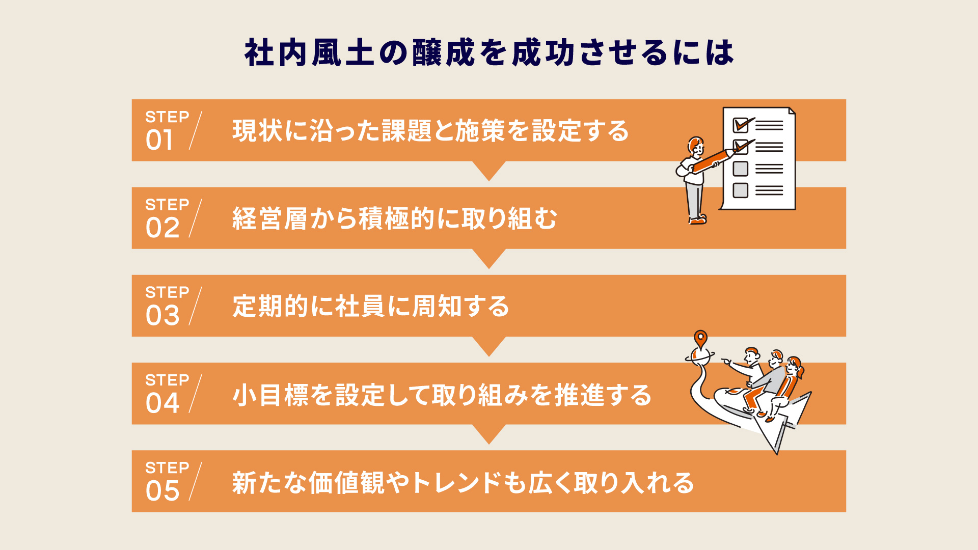 風土の醸成とは?組織文化を育てる具体的な方法と成功事例を解説 - Cultive(カルティブ)