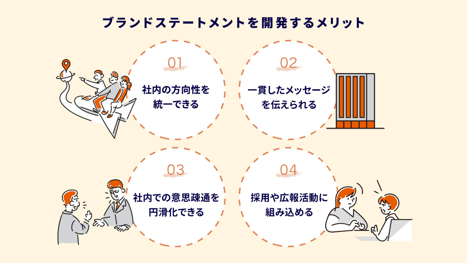 ブランドステートメントとは？意味と開発メリット・作り方までわかる完全ガイド