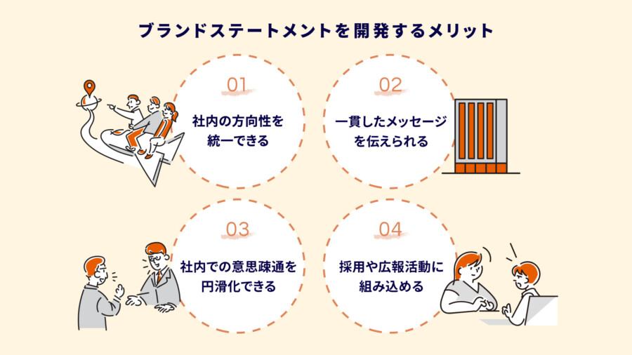 ブランドステートメントとは？意味と開発メリット・作り方までわかる完全ガイド