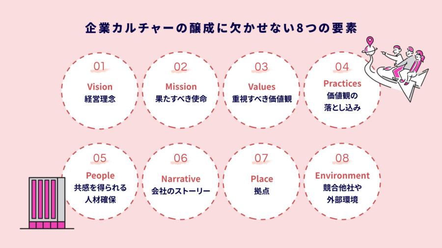 企業カルチャーの醸成に欠かせない8つの要素