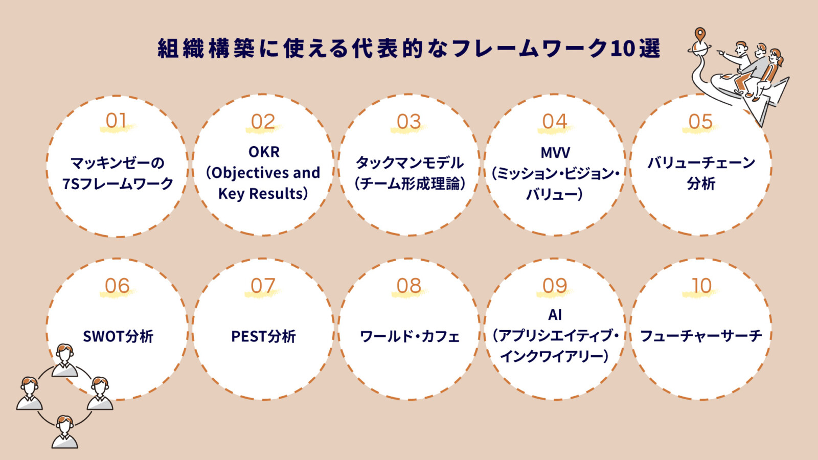 組織構築に役立つフレームワーク10選｜実践手順と選び方もわかりやすく解説
