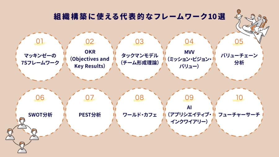 組織構築に役立つフレームワーク10選｜実践手順と選び方もわかりやすく解説
