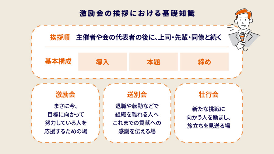 激励会の挨拶・乾杯の挨拶例文まとめ｜シーン別に使えるスピーチ例
