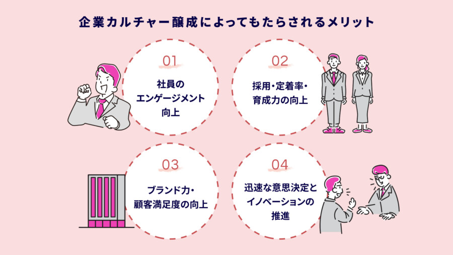 企業カルチャーとは？意味・重要性・醸成方法・成功事例まで徹底解説