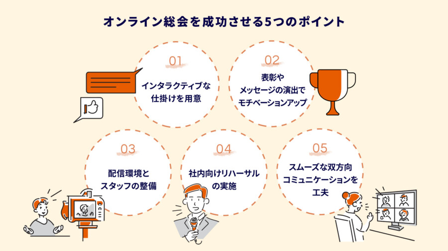 オンライン総会を成功させる5つのポイント