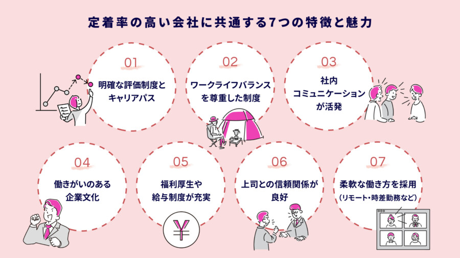 定着率の高い会社とは？社員が辞めない組織に共通する7つの特徴とは