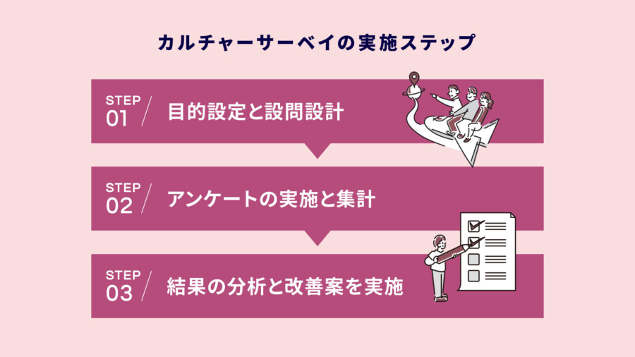 カルチャーサーベイとは？組織文化を可視化して社員が成長する組織づくりを徹底解説