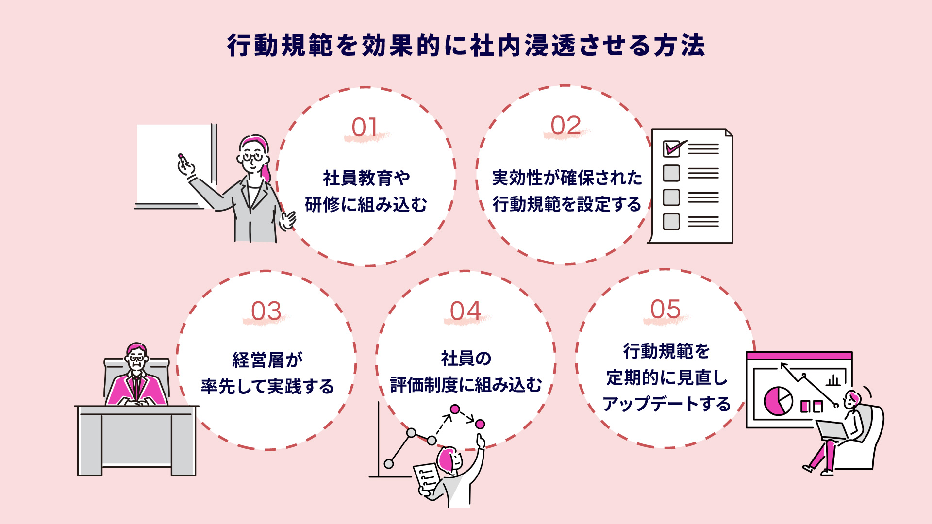 行動規範とは?意味・目的をわかりやすく解説|企業に必要な理由と作り方 - Cultive(カルティブ)
