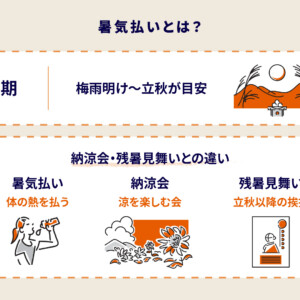 暑気払いとは？意味とおすすめ食べ物・挨拶例を徹底解説
