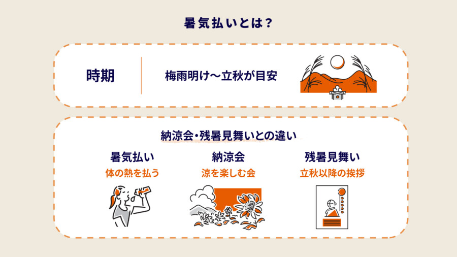 暑気払いとは？意味とおすすめ食べ物・挨拶例を徹底解説