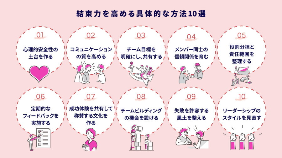結束力を高める具体的な方法10選