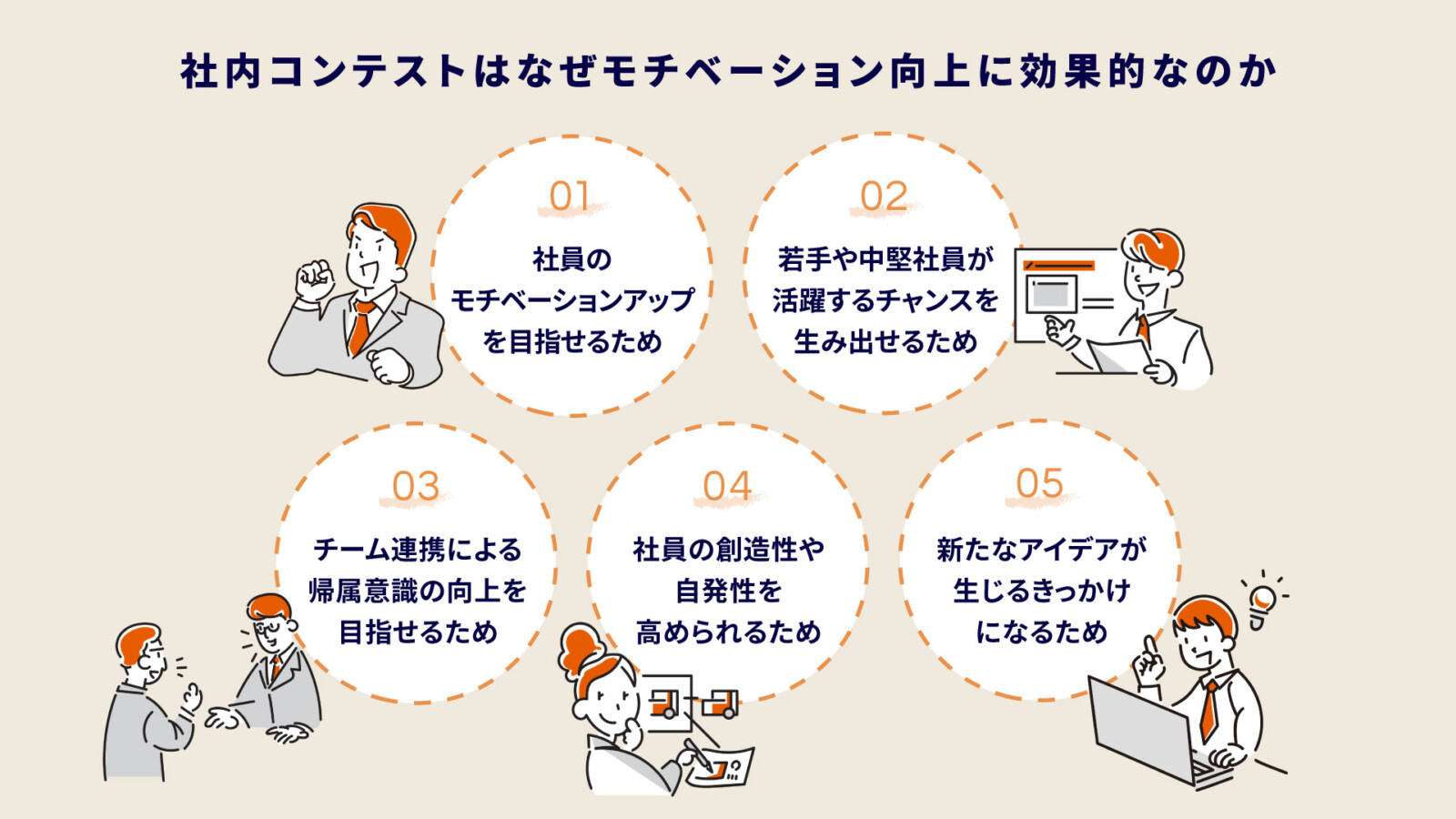 社内コンテストのモチベーションを高めるには？社員のやる気を引き出す成功のコツを徹底解説