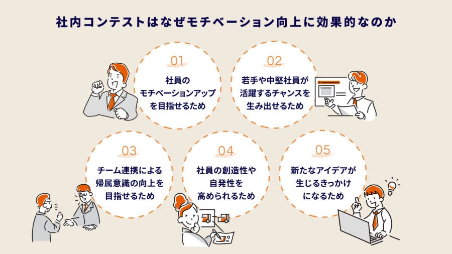 社内コンテストのモチベーションを高めるには？社員のやる気を引き出す成功のコツを徹底解説