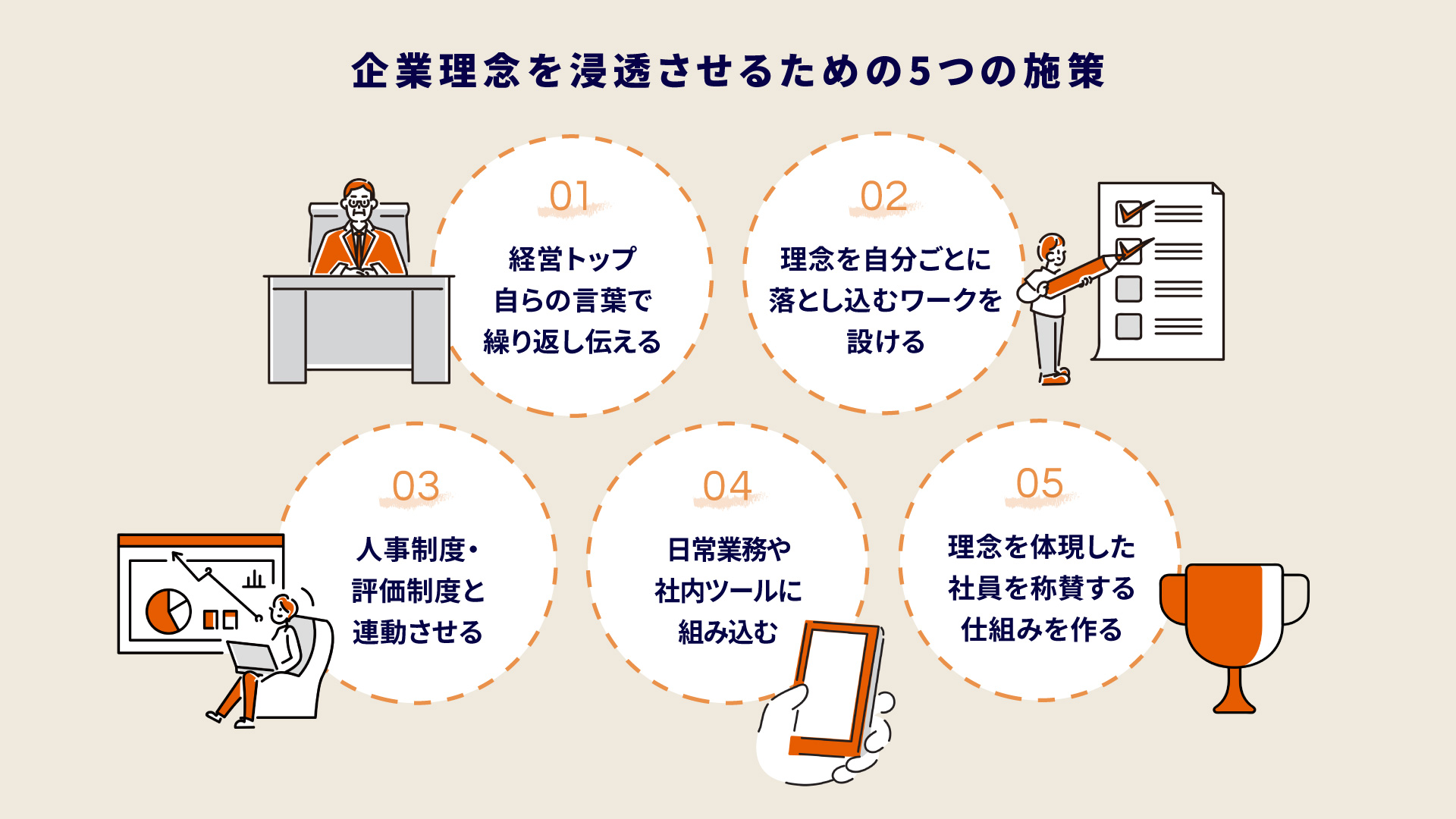 企業理念を浸透させるための5つの施策