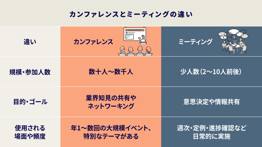 カンファレンスとは？ミーティングとの違いや開催のコツを徹底解説